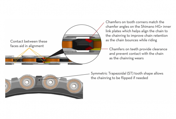 Wolf-tooth Plato De Montaje Directo Wolf Tooth Para Race Face Cinch Boost 3 Mm Drop-Stop ST Para Shimano HyperGlide + 12S Negro 4 Wolf-tooth Plato De Montaje Directo Wolf Tooth Para Race Face Cinch Boost 3 Mm Drop-Stop ST Para Shimano HyperGlide + 12S Negro - Imagen 4