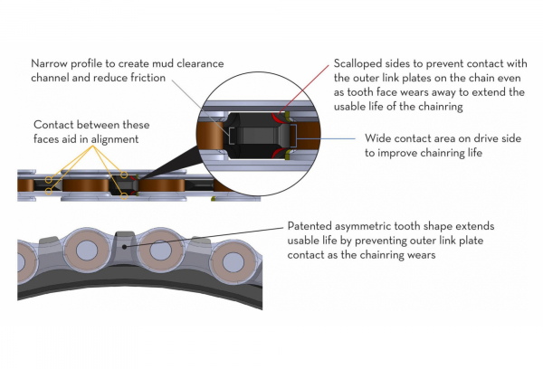 Wolf-tooth Plato De Montaje Directo Wolf Tooth Para Sram Boost 3 Mm Drop-Stop A Negro 4 Wolf-tooth Plato De Montaje Directo Wolf Tooth Para Sram Boost 3 Mm Drop-Stop A Negro - Imagen 4